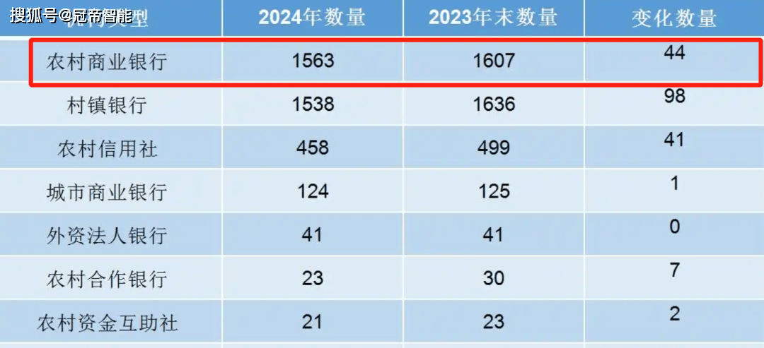 冠帝智能：数智提效精准赋能农商行金库智能化建设实践探析